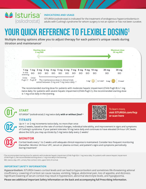 Quick Reference Dosing Guide